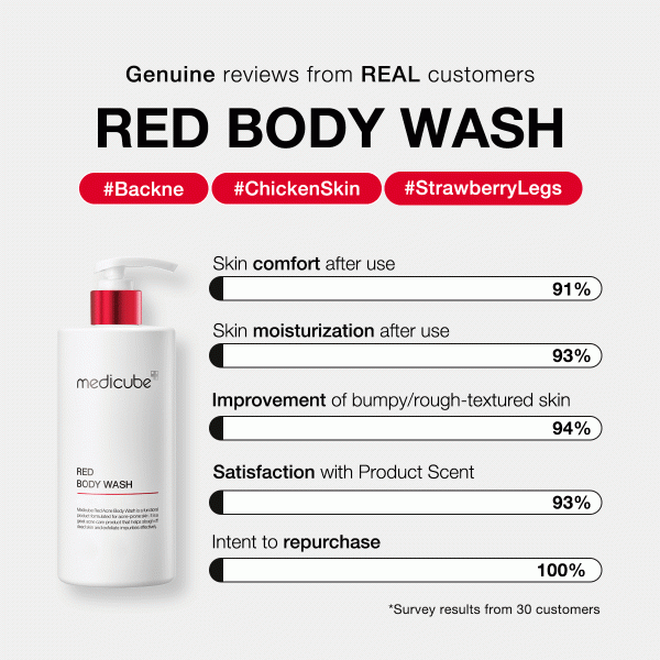 Red Body Wash